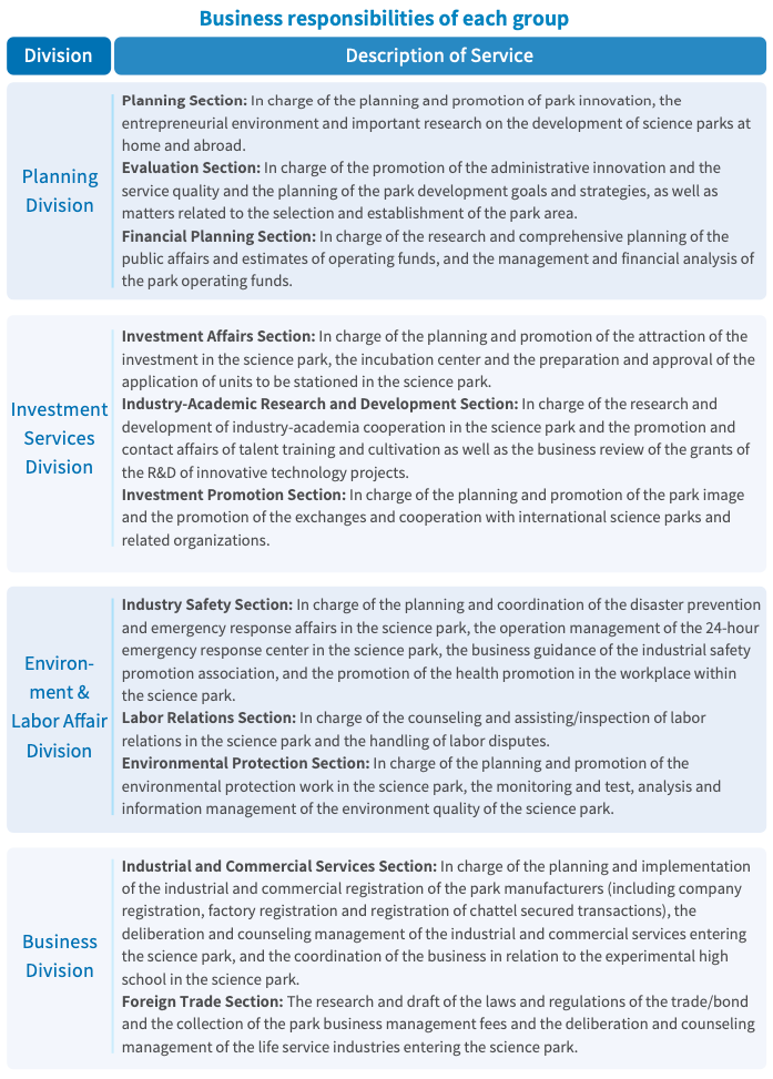 STSP Bureau organization chart (2)