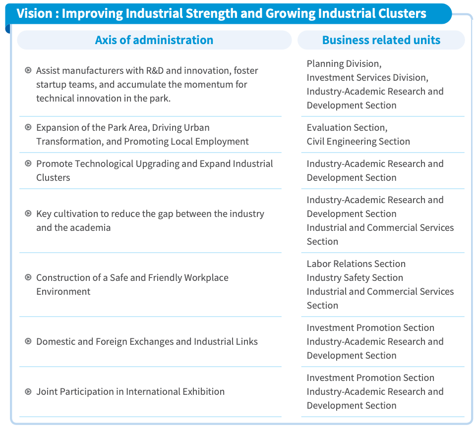 STSP Bureau division of responsibilities chart (1)