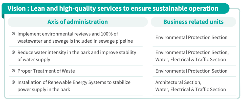 STSP Bureau division of responsibilities chart (2)