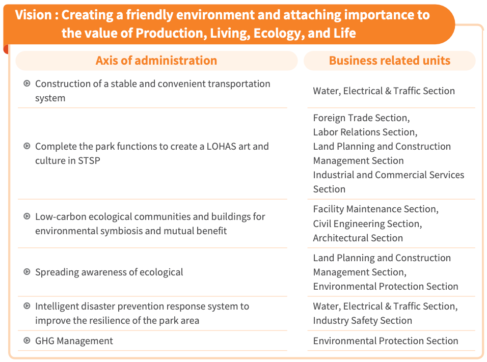 STSP Bureau division of responsibilities chart (3)