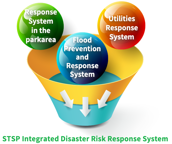 Emergency Response Decision Support Expert System interface