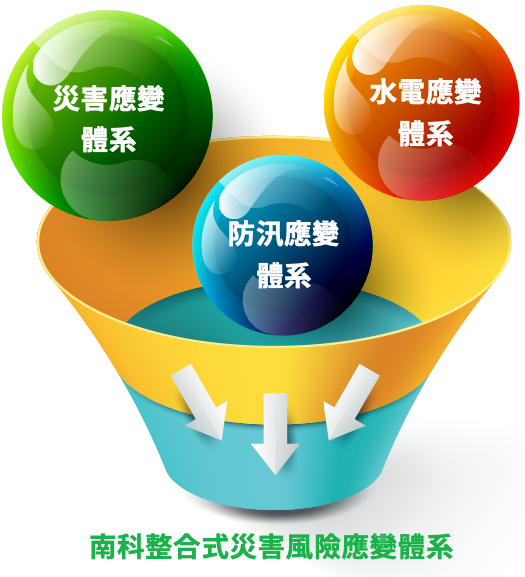 南科整合式災害風險應變體系監控畫面