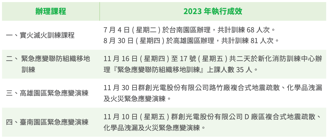 南科複合式地震災害緊急應變演練現場