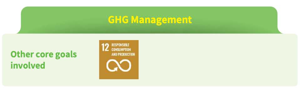 GHG inventory data for Tainan and Kaohsiung Science Parks