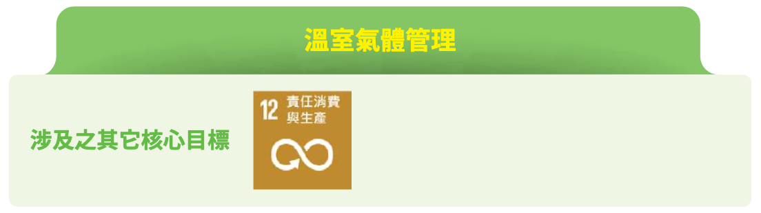 南科溫室氣體管理情境照