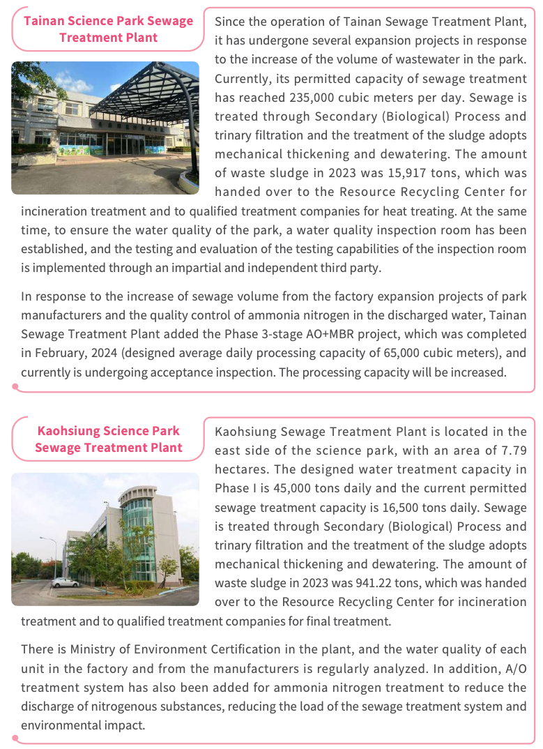 Environmental monitoring data dashboard published by STSP Bureau