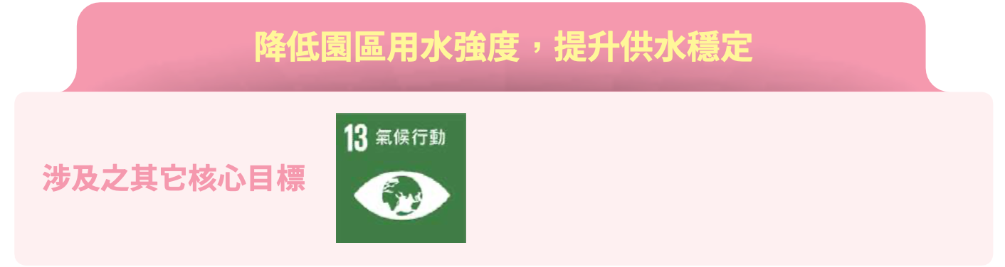 南科園區穩定供水與節水措施示意