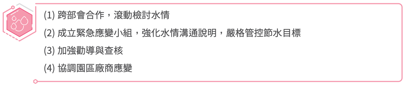 南科抗旱應變小組節水調度會議
