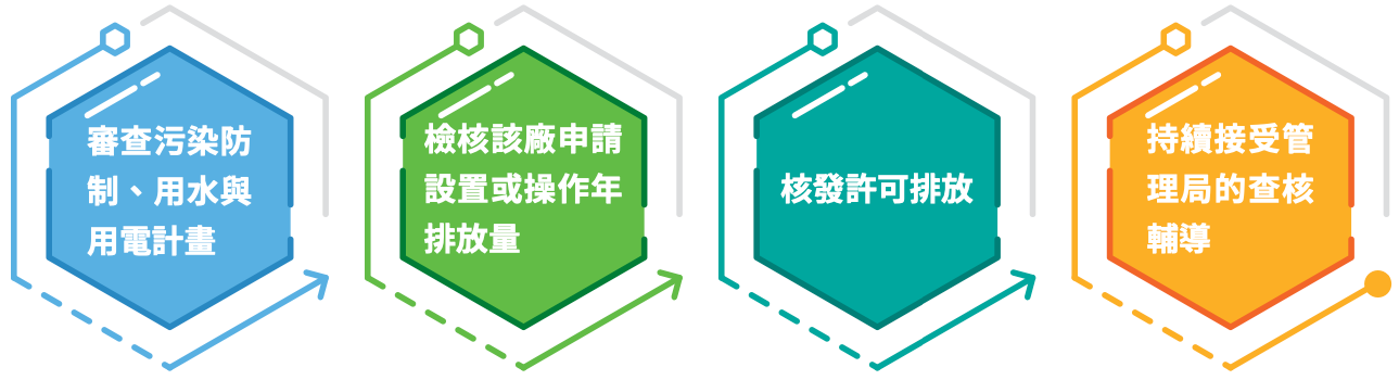 園區環境影響評估與施工期間環境監測作業