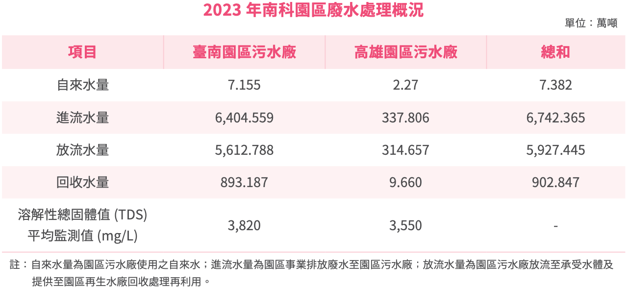 園區污水處理流程設備