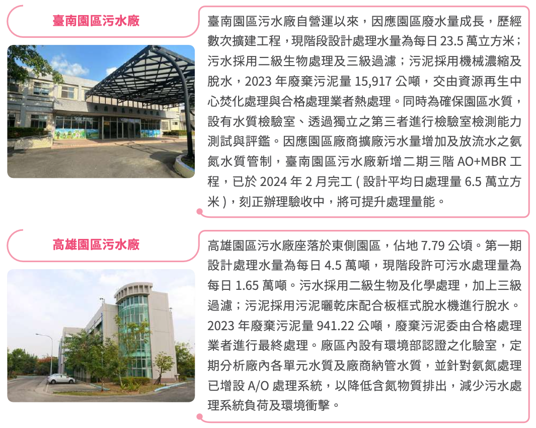 園區放流水水質檢測作業