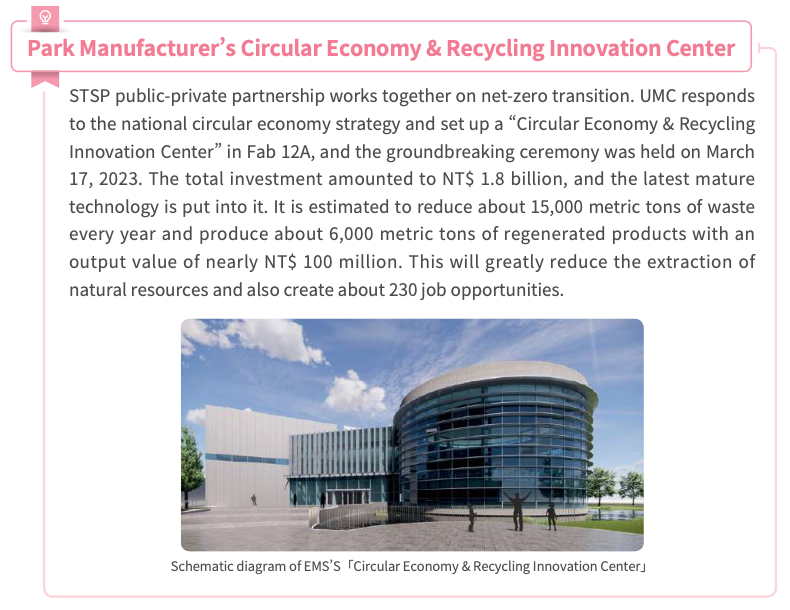 Chart of waste volume processed by the Resource Recycling Center in 2023