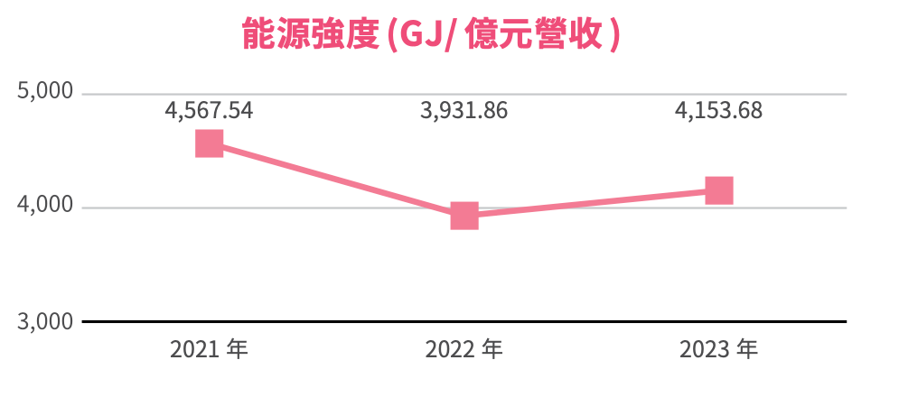 園區電力供應網路設施
