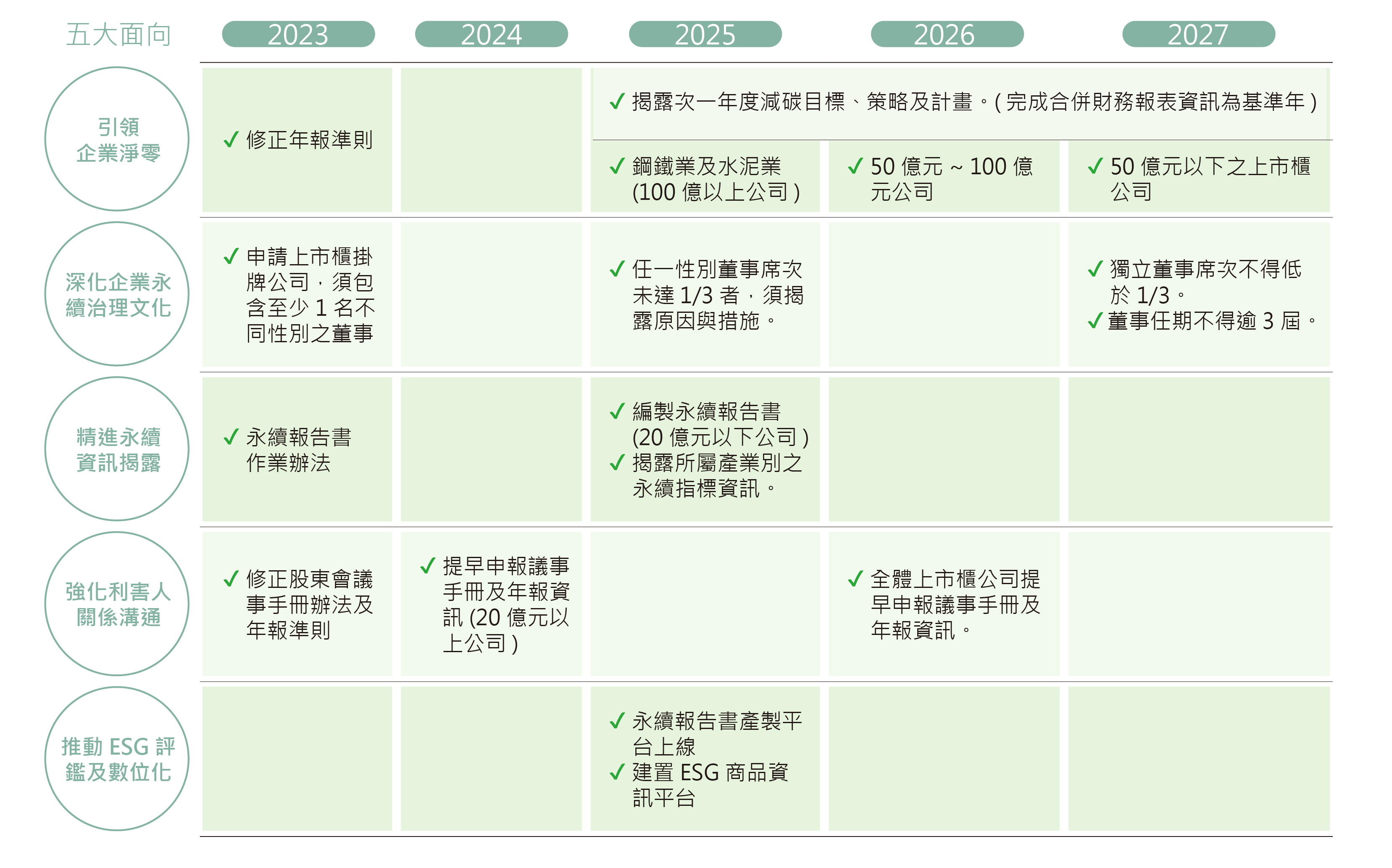 上市櫃公司永續發展行動方案說明圖（2）