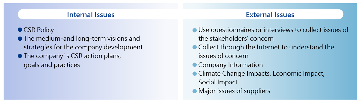 Collection of required information for disclosure from departments associated with the topics