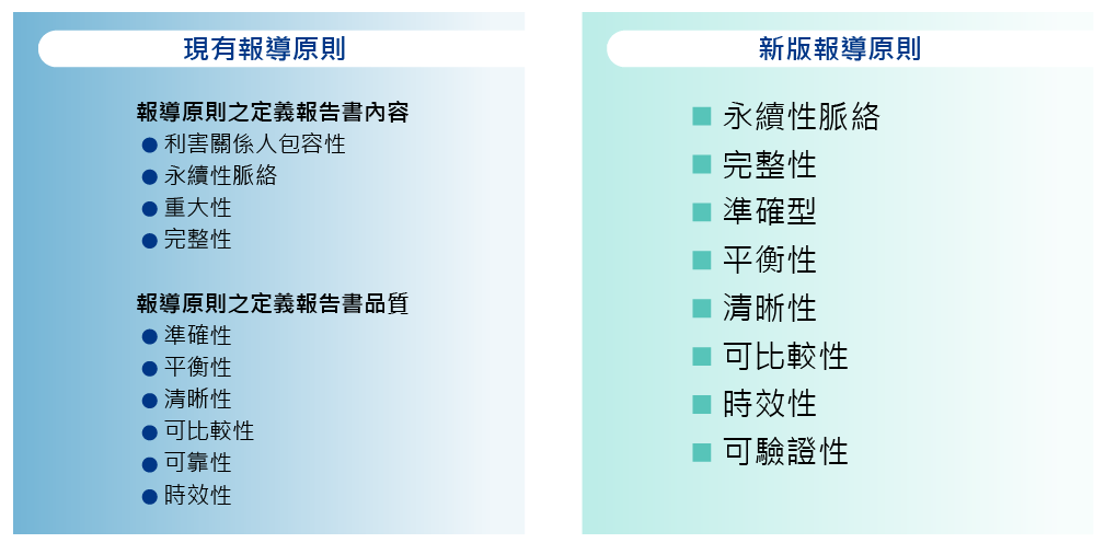 永續報告書撰寫流程說明圖（13）