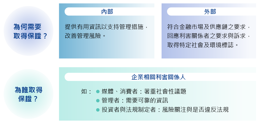 永續報告書撰寫流程說明圖（17）