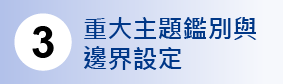 永續報告書撰寫流程說明圖（3）