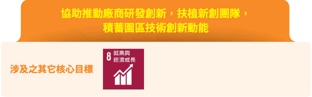 南科創業扶植與精進規劃主視覺