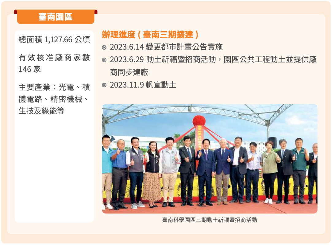 南科新設擴建園區規劃一