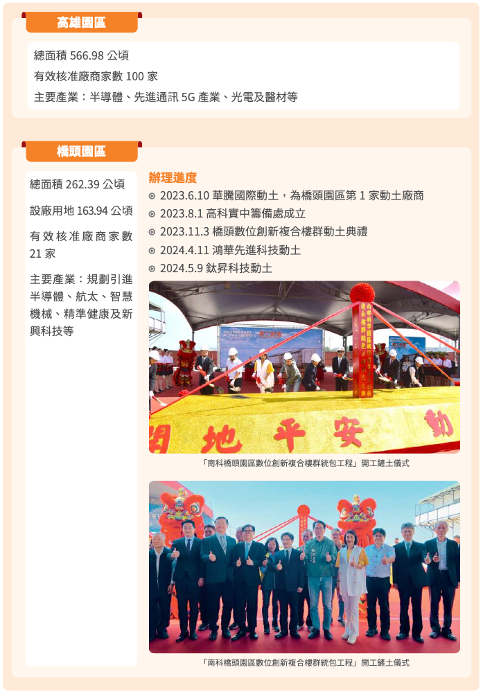 南科新設擴建園區規劃二