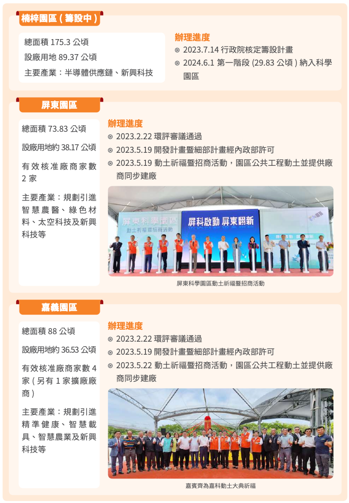 南臺灣科技廊帶布局
