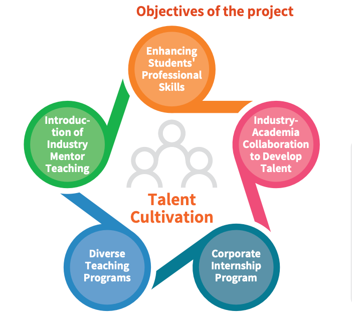 Students participating in corporate internships at park manufacturers