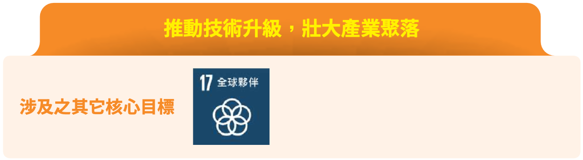 南部精準健康產業聚落主視覺