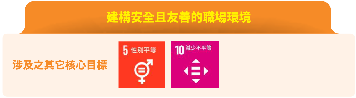 安全友善職場環境主視覺