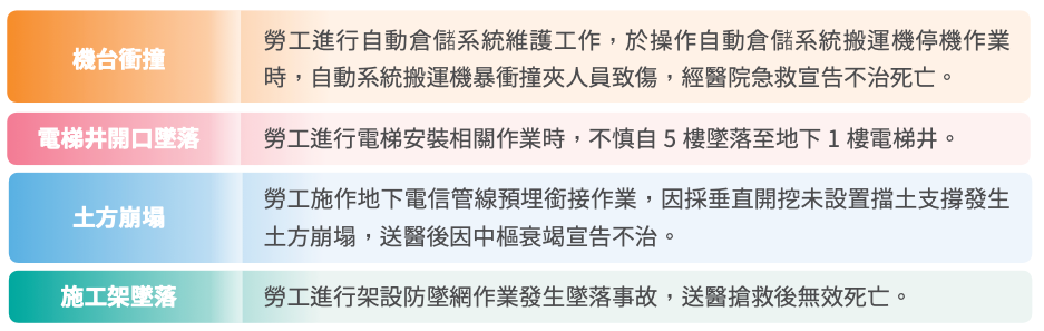 職災事故原因分析圖