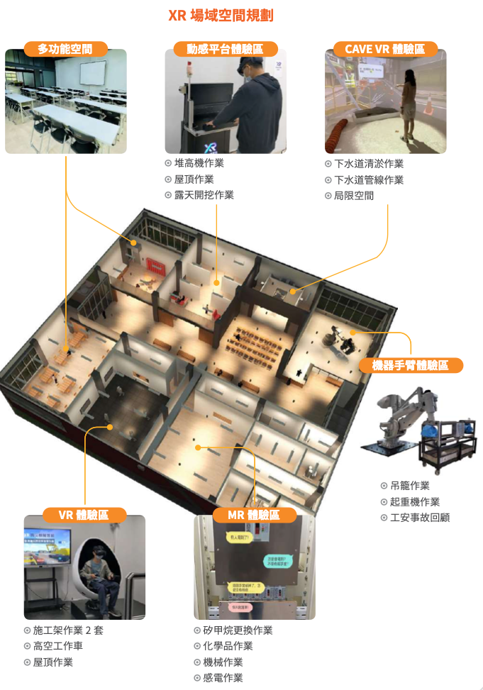 先進防災教育訓練中心 XR 模擬訓練