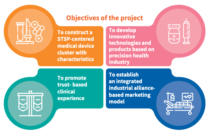 Park manufacturers obtaining international regulatory certifications through the Precision Health promotion platform