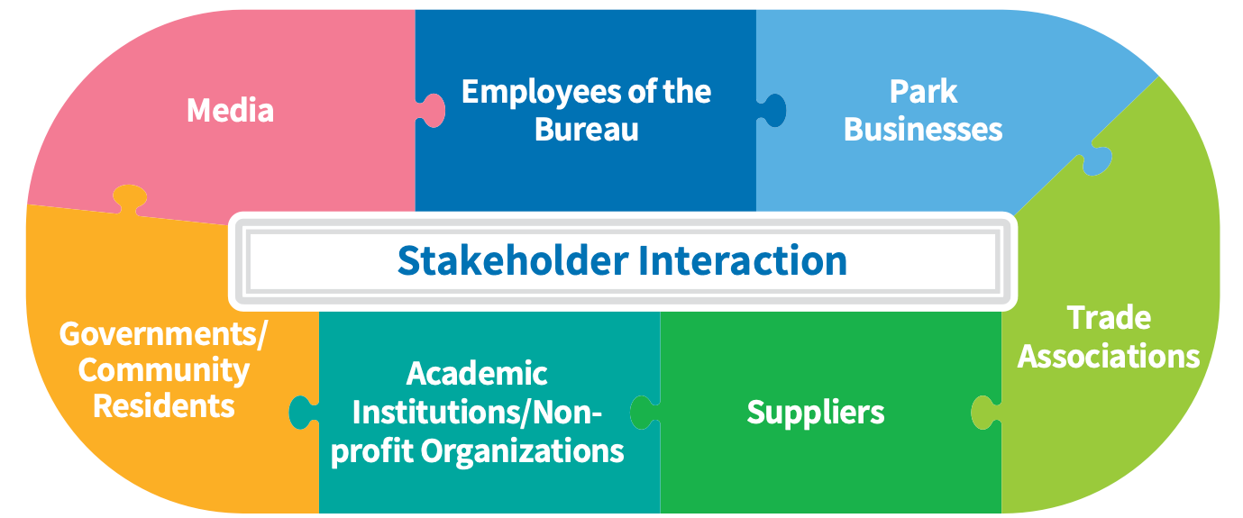 Stakeholder categories diagram (1)