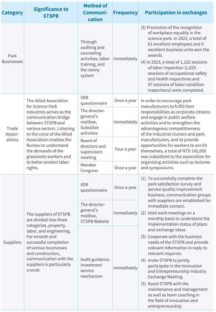 Stakeholder communication channels diagram (2)