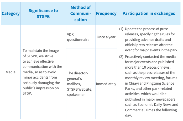 Stakeholder communication channels diagram (4)