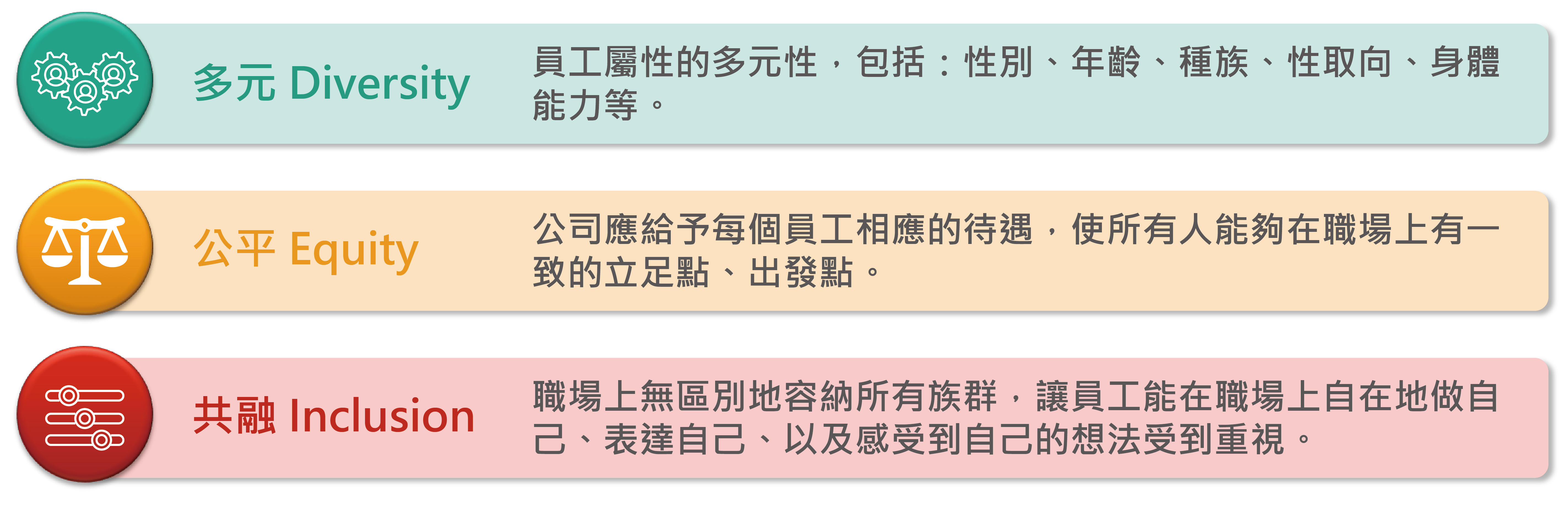 DEI 多元共融概念說明圖