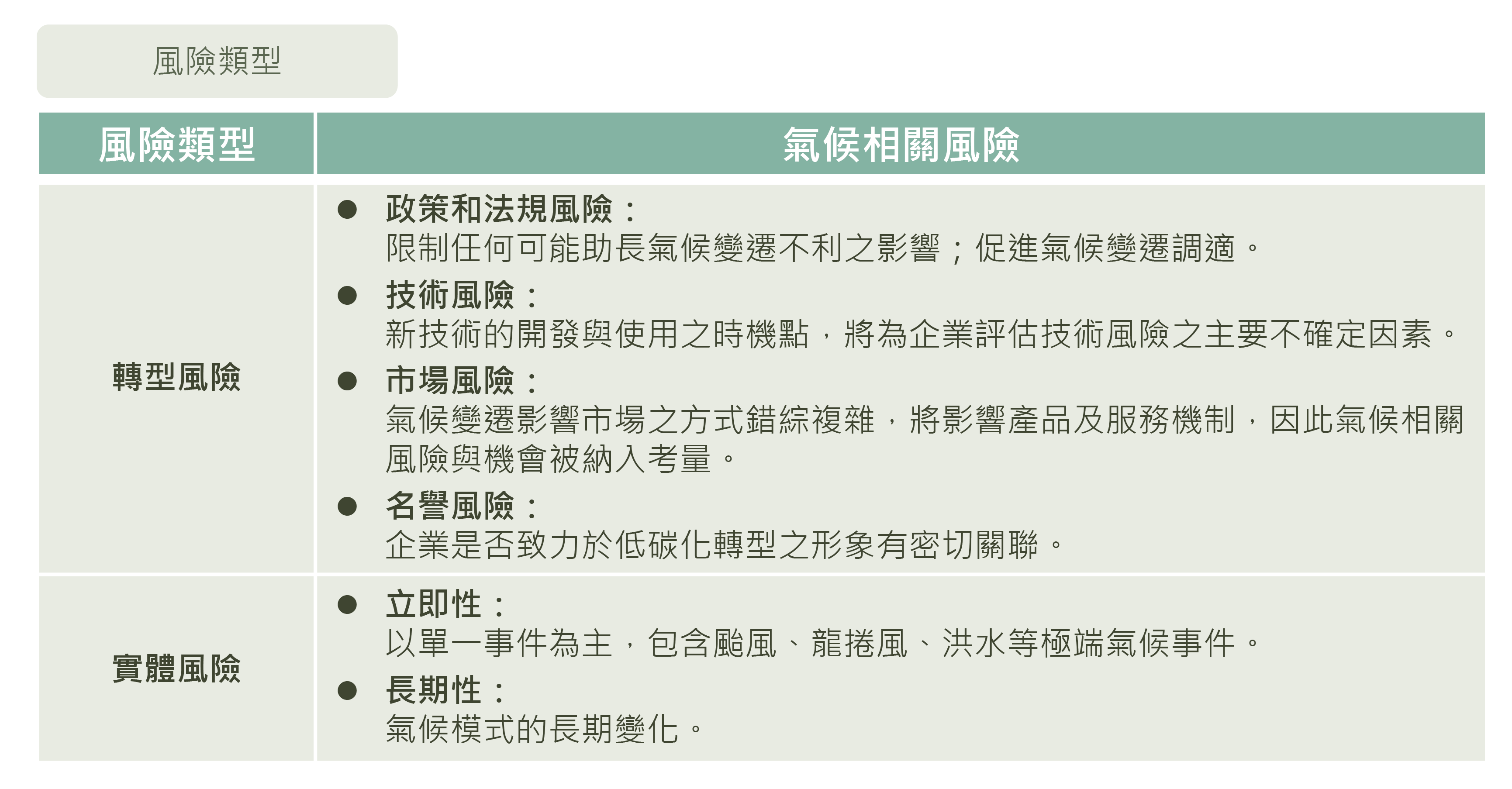 TCFD 四大核心要素說明圖（3）