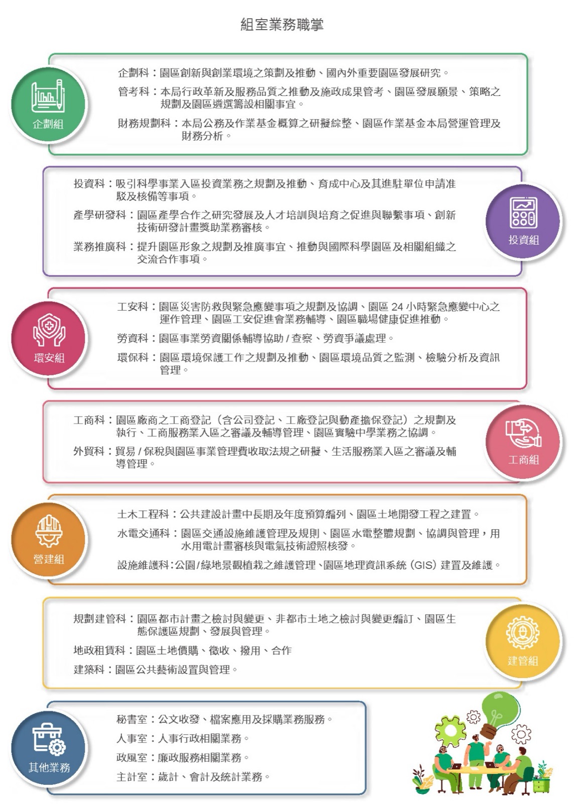 簡介－一、組織架構、成員組成相關照片