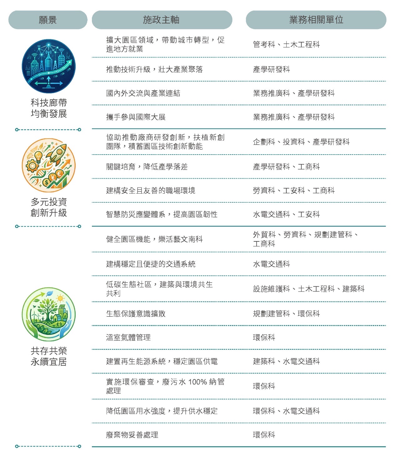 簡介－二、明確分工及職責相關照片