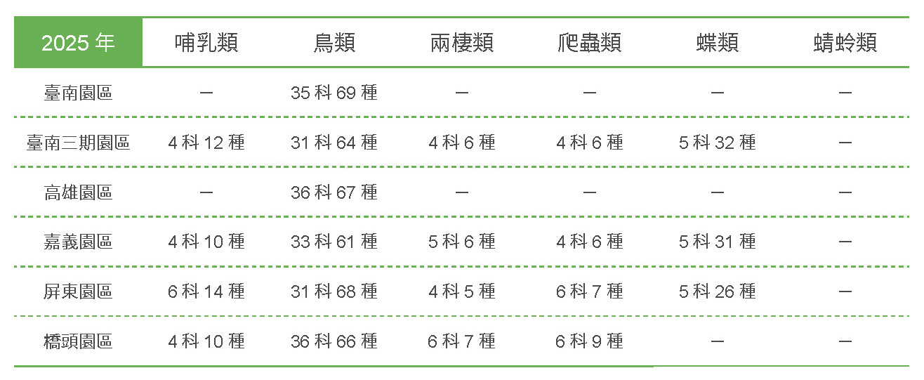 低碳生態社區，建築與環境共生共利－生態聚落相關照片