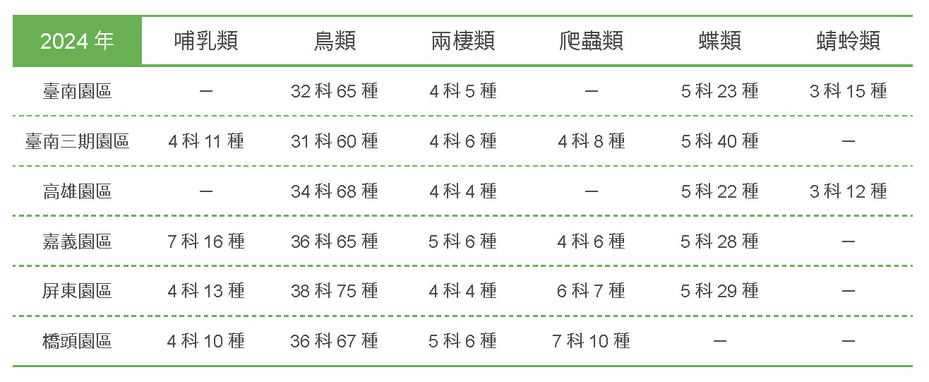 低碳生態社區，建築與環境共生共利－生態聚落相關照片