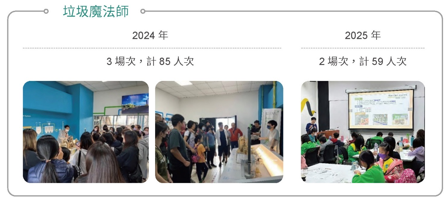 生態保護意識擴散－環境教育相關照片