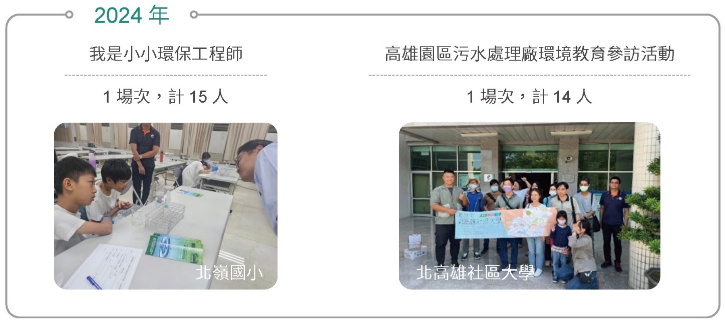 生態保護意識擴散－環境教育相關照片