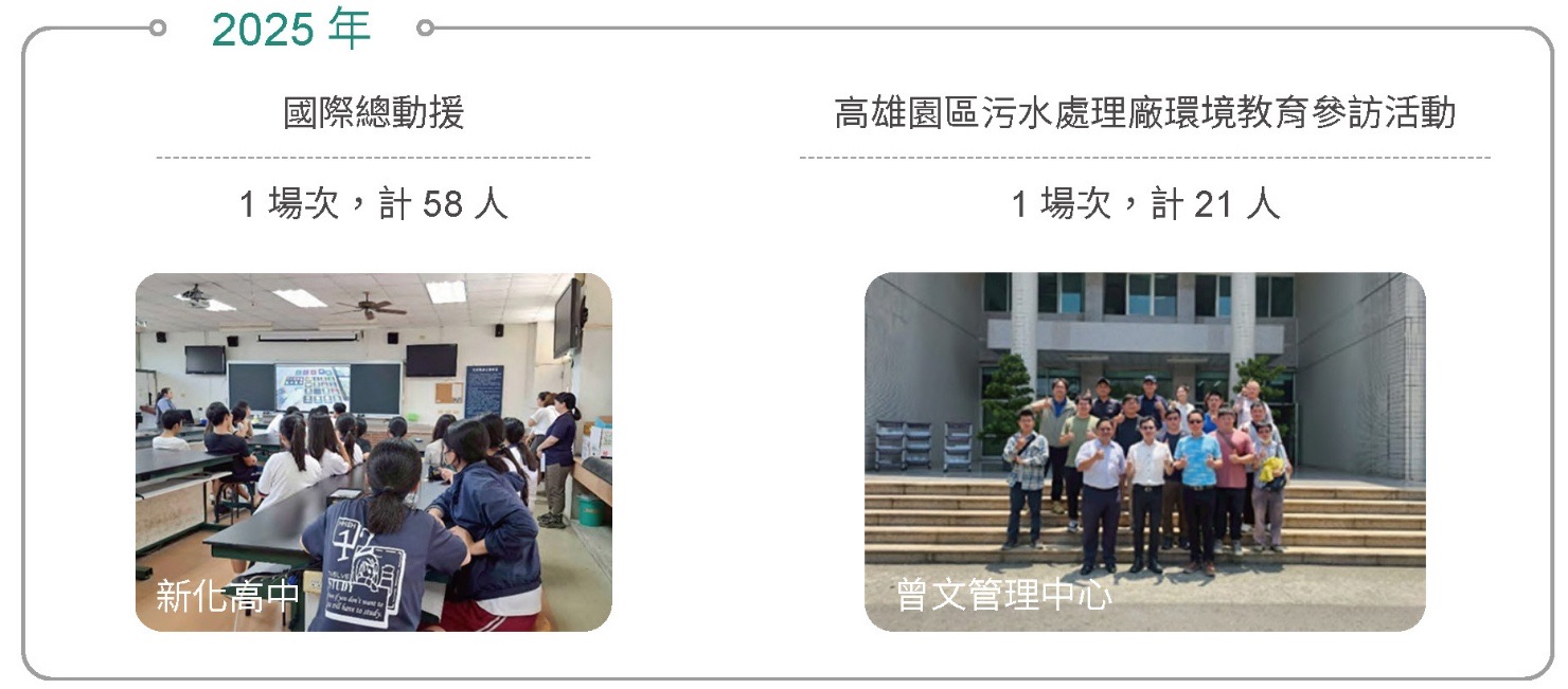 生態保護意識擴散－環境教育相關照片