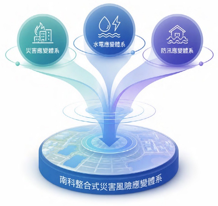 智慧防災應變體系，提高園區韌性－園區應變體系相關照片