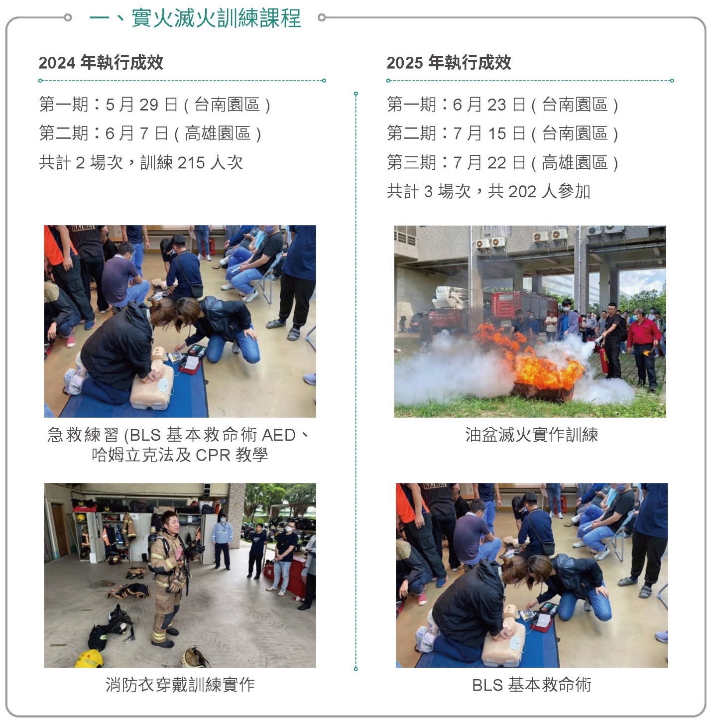 智慧防災應變體系，提高園區韌性－緊急應變演練相關照片