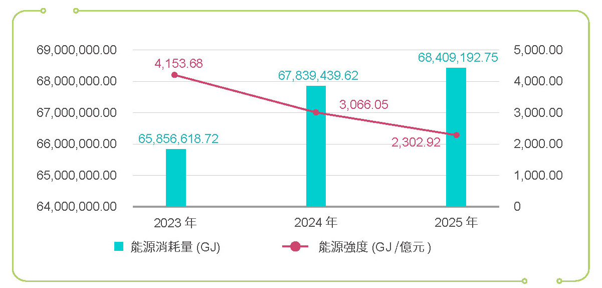 建置再生能源系統，穩定園區供電－強化電力網路相關照片