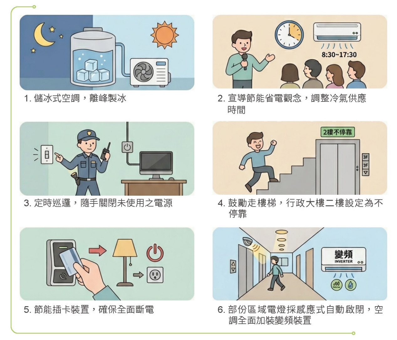 建置再生能源系統，穩定園區供電－管理局用電相關照片