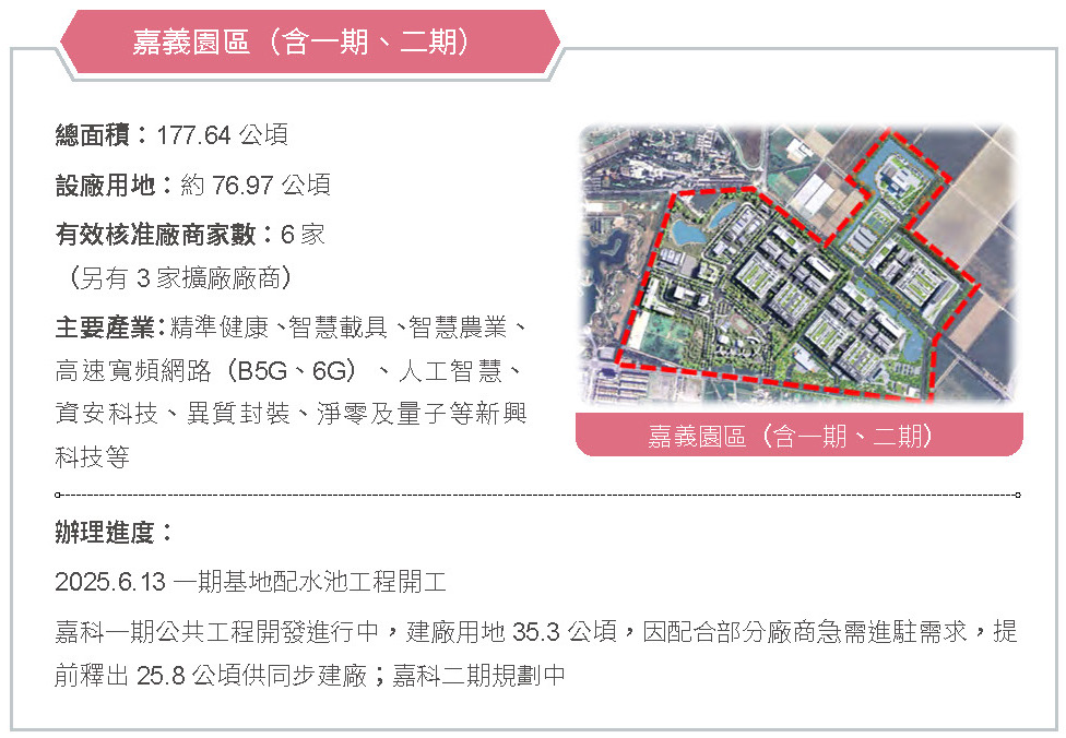 擴大園區領域,帶動城市轉型,促進地方就業-就業成長相關照片