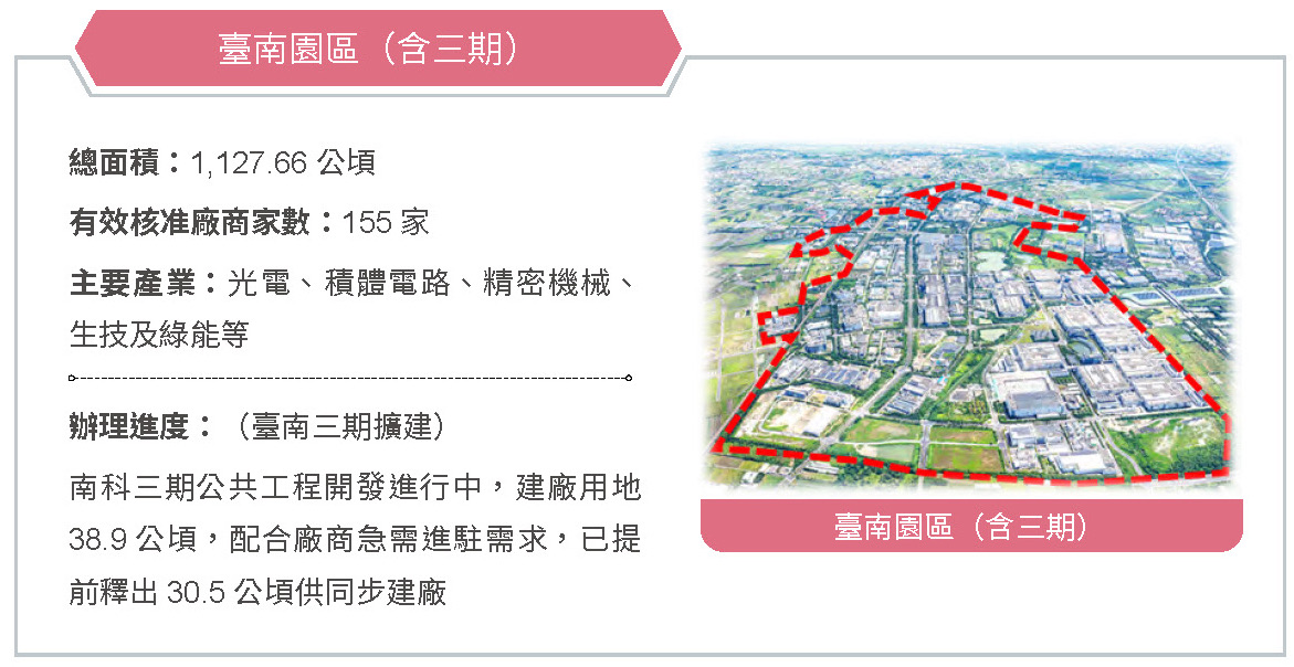 擴大園區領域,帶動城市轉型,促進地方就業-就業成長相關照片